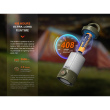 Fenix CL26R Pro Campingleuchte 650 Lumen - Grey Camo
