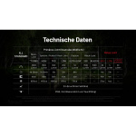 Nitecore HC75 UHE Stirnlampe mit E-Focus 3000 Lumen - Schwarz/Gelb