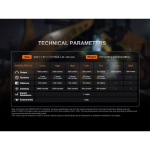 Fenix C7 Pro LED Taschenlampe 4600 Lumen - Schwarz
