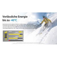 Nitecore SUMMIT Air Powerbank 8.000mAh - Schwarz 5